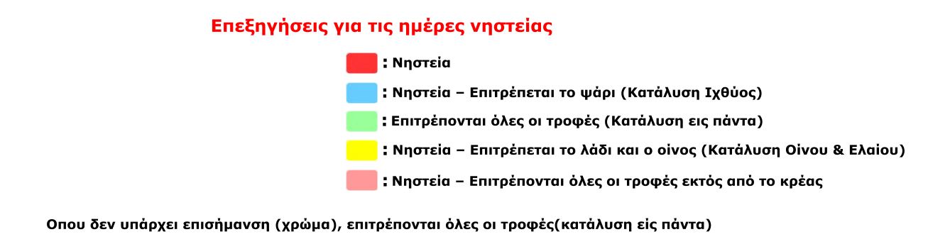 Νηστεία. Κατάλυση ελαίου και οίνου. Επιτρέπεται το κάδι και το κρασί. Κατάλυση ιχθύος. Επιτρέπεται το ψάρι. Κατάλυση εις πάντα. Επιτρέπονται όλες οι τροφές